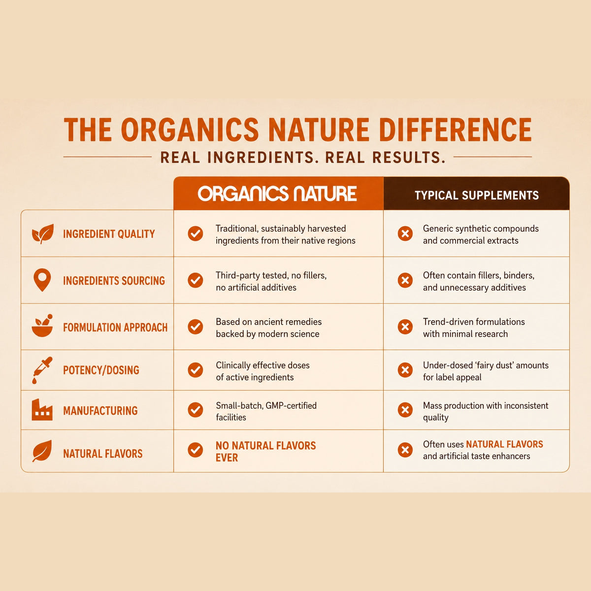 Sea Moss Gel Jar - Mango Pineapple